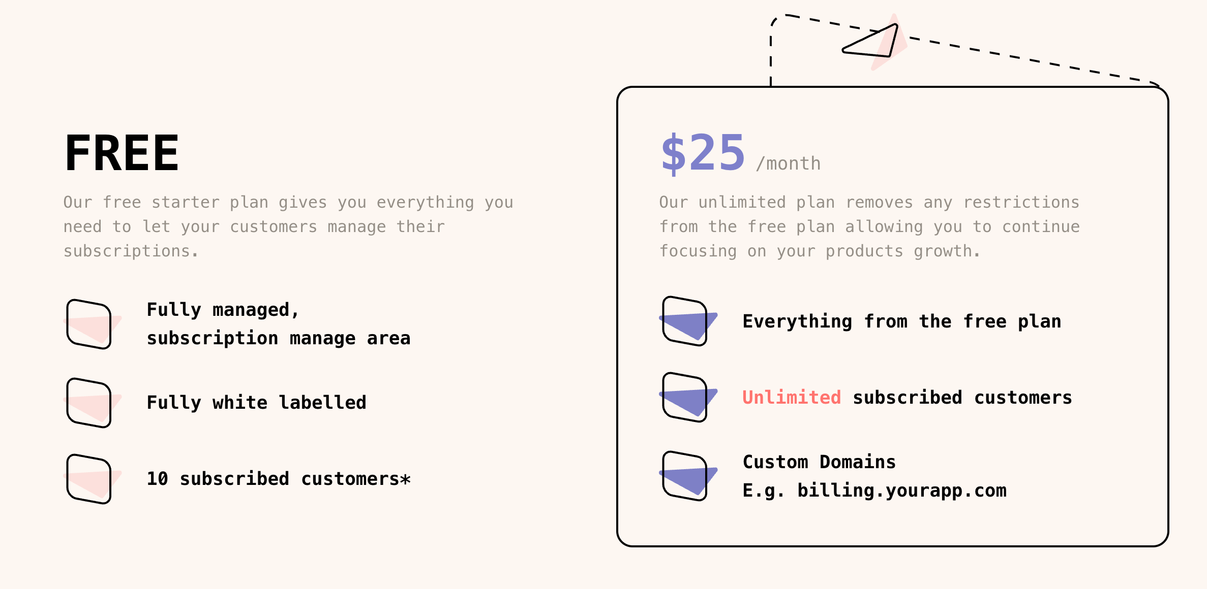 Tables showing Kanuu's subscription UI pricing plans, the free and premium offerings.